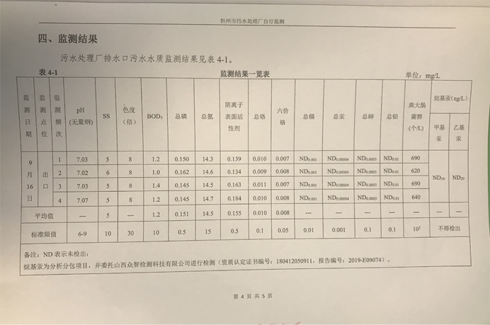 692污水9月份運行穩(wěn)定，水質(zhì)穩(wěn)定達標.png