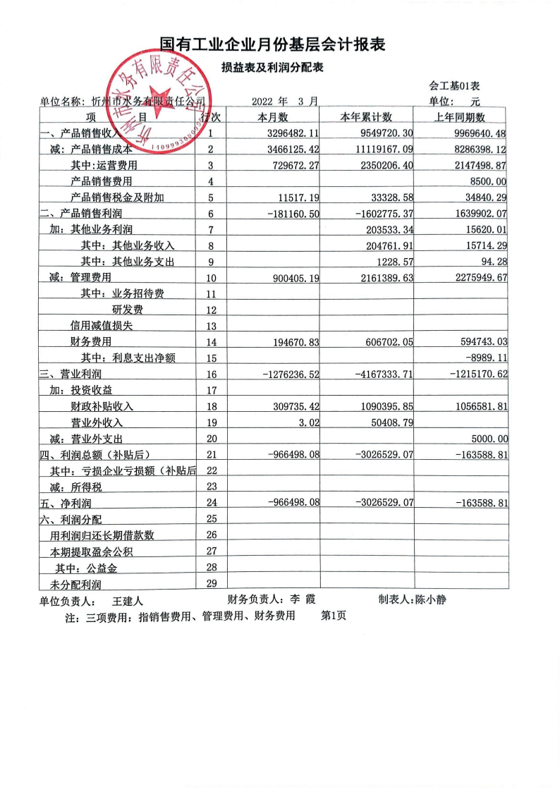 忻州市水務(wù)有限責(zé)任公司 2022年第一季度財(cái)務(wù)報(bào)表公示.png.png